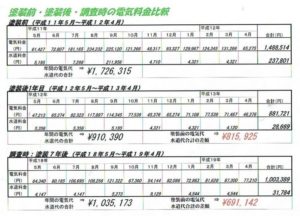 株式会社マルカン様　倉庫屋根塗装2